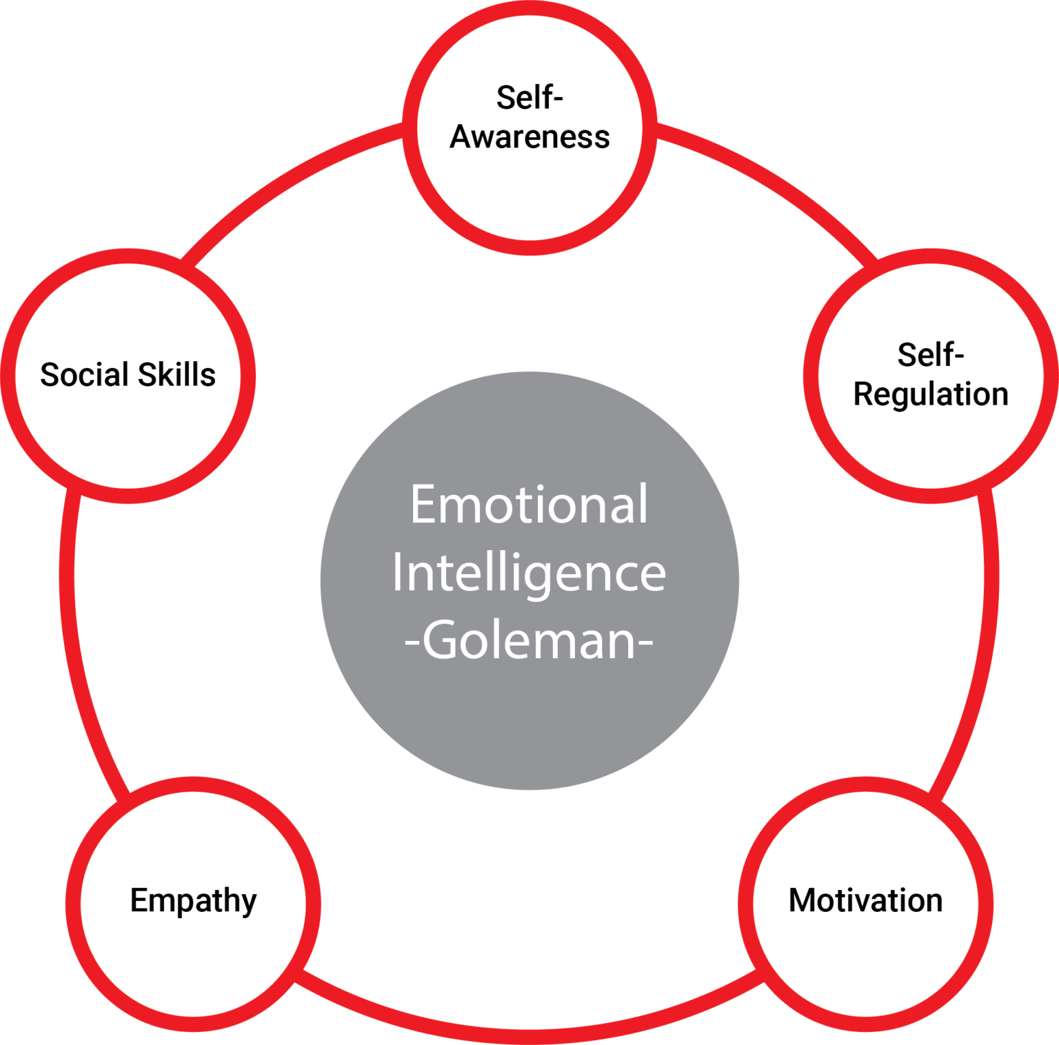 how-to-hire-for-emotional-intelligence-pixcell